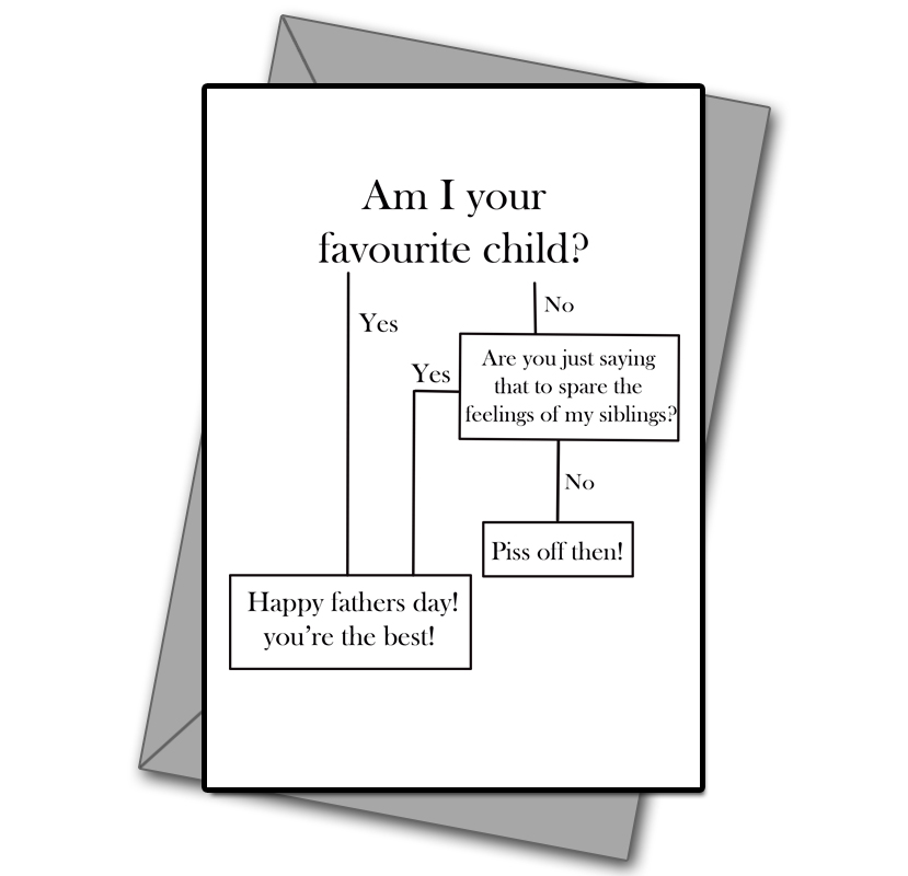 Am I Your Favourite Child?